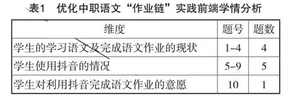 基于抖音平台优化中职语文“作业链”的探索