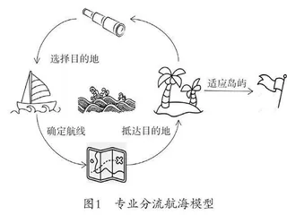 高校大类招生模式人才培养优化举措研究