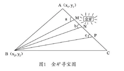 新课程标准背景下中职学生数学创造性思维培养研究