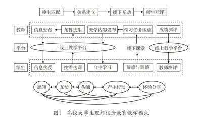 新媒体时代背景下高校大学生理想信念教育创新路径