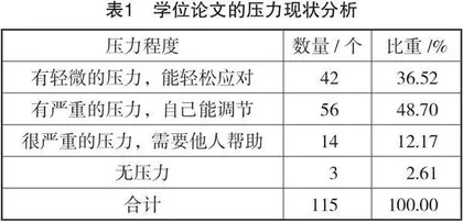 审计硕士研究生学业压力现状调研分析