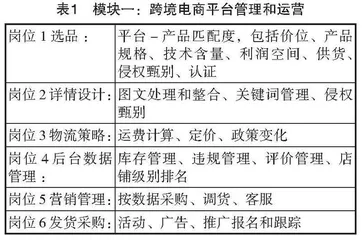 “用法事件”视域下商务英语专业跨境电商教学研究