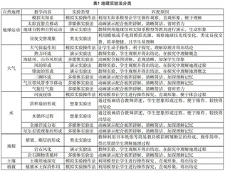 基于地理实践力培养的地理实验法探究