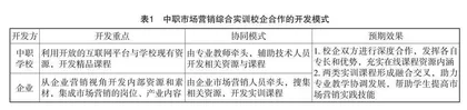 中职市场营销综合实训在线精品课程的开发模式探析