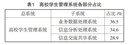 网络社群视角下高校学生管理模式变革障碍与推进策略
