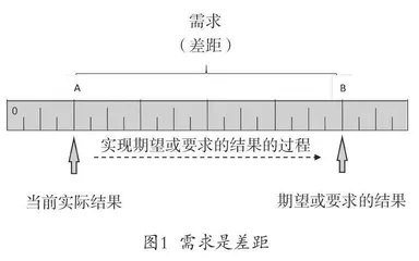 从慕课回归需求的角度评估慕课资源的优先需求