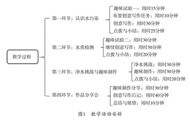 STEM教育理念的“净水器制作”教学设计