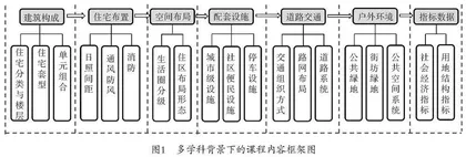 “大思政”视域下修建性详细规划设计课程思政教学实践