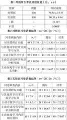 PBL教学模式在病理学教学中的应用