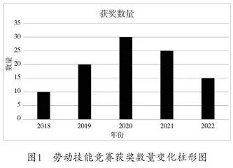 高职院校资助育人与劳动教育深度融合的路径探索与实践