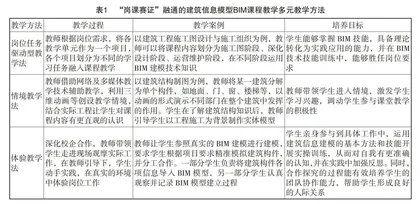 建筑信息模型BIM课程建设的创新与实践