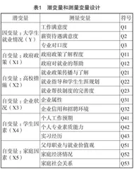 基于SEM的外语类大学生就业问题与对策研究