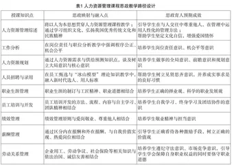 “大思政”背景下人力资源管理课程教学实践研究
