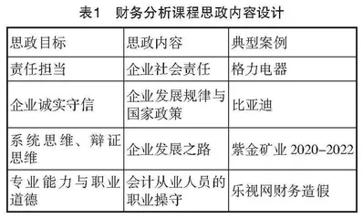 课程思政背景下财务分析课程的教学探讨