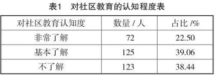 宁夏社区教育体系建设问题及策略研究