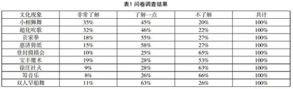 混合式教学视角下的豫中文化教育创新途径