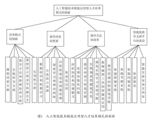 人工智能技术赋能应用型人才培养的分析与研究