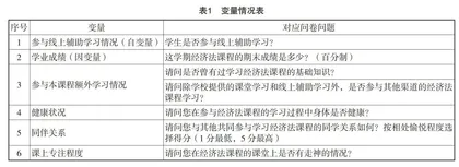 在线教学对学生学业成绩的影响