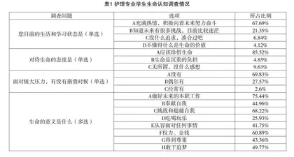 新时期护理专业学生生命教育的反思与重构研究