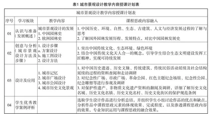城市景观设计课程的教学创新与实践