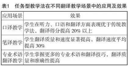 跨文化视角下的大学英语翻译教学方法研究