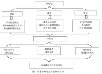 “互联网+”教学模式下财务管理课程改革路径研究