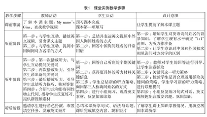 克拉申“i+1”输入理论对初中英语听力教学的启示