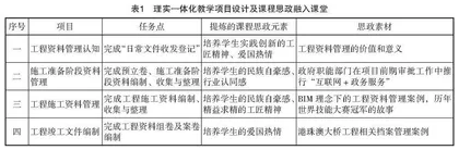 基于理实一体化教学模式改革的探究