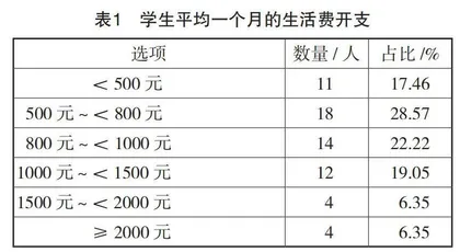 物流企业会计教学融入财经素养教育的探讨