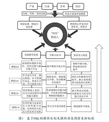 提质培优背景下高职现代物流管理专业“金课”建设与实践研究