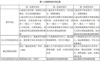 初中数学教学“三部曲”
