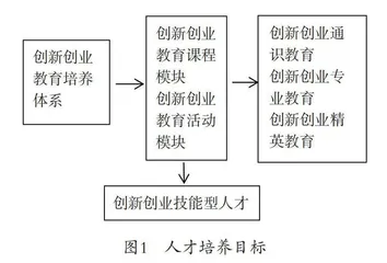 创新创业背景下人力资源管理教学改革与实践