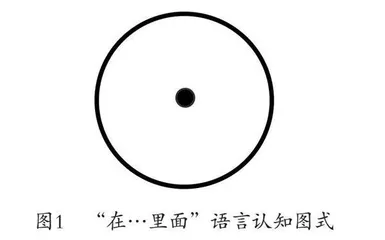 心理空间认知观与认知行为治疗中的认知重建