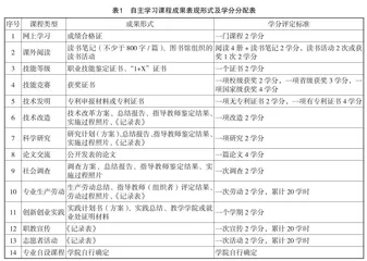 第四次教育革命视角下柔性学分管理的探索与实践