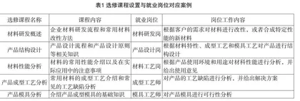 应用导向型教学模式的探索