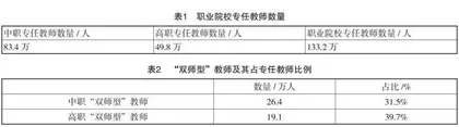 高职院校“双师型”教师分层分类培养研究