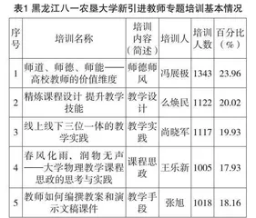“双高计划”背景下高职院校康复专业“三教改革”的路径
