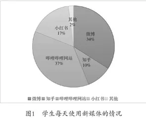 新媒体环境下高校思政教育的优化策略
