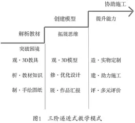 巧用3D打印，铸就园林设计之魂