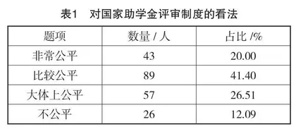 一般高校精准资助工作研究