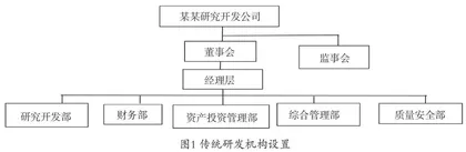 研发机构新型运作管理模式构建