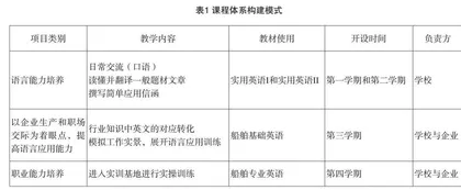 产教融合视域下高职院校“六融合”人才培养机制研究