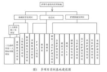 “1+X”证书制度下护理实训基地建设与实训教学改革的实践