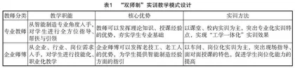 工业4.0背景下技工院校智能制造专业群虚拟仿真实训环境的创建和应用