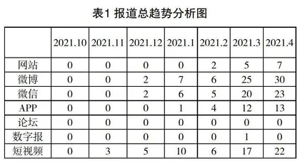 网络思政视域下陕西高校“官微”发展现状及运营策略