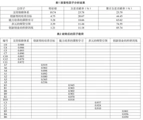 新医科背景下卓越护理人才创新培养模式的实证研究 