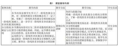 产教融合背景下高等数学案例教学探析