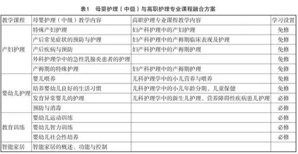 “1+X”母婴护理证书导向下高职“课证融合”教学模式的设计与实施