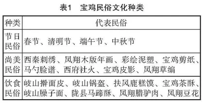 民俗文化在中职学校旅游专业教学中的有效融入