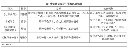 指向价值取向引领的中职语文教学实践与思考